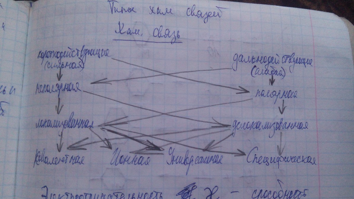 гидроксиды. классификация и хим. свойства. - student2.ru