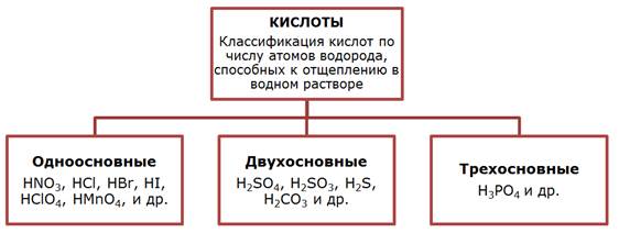 Гидроксиды – продукт взаимодействия оксидов с водой независимо от того, наблюдается это взаимодействие в действительности или гидроксид может быть получен только косвенным путем - student2.ru