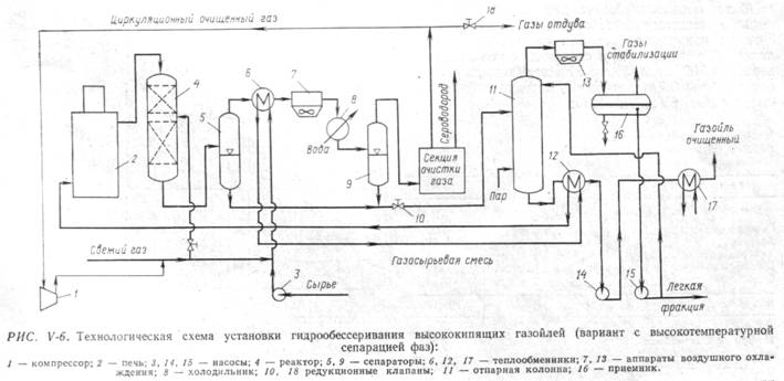 Гидроочистка тяжелых и вакуумных газойлей - student2.ru