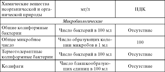 Гигиенические требования к качеству питьевой воды при децентрализованном водоснабжении - student2.ru