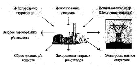 глΑΒΑ 11 аэс и окружающая среда - student2.ru