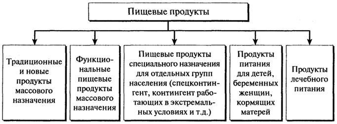 глава 1. химия пищевых веществ и питание человека - student2.ru