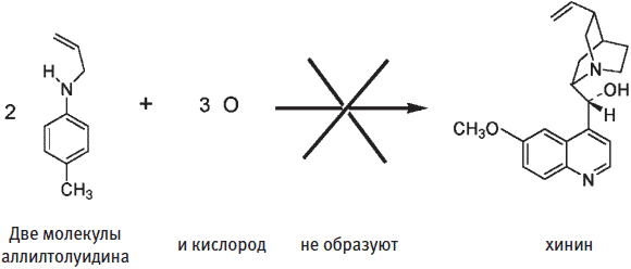 Глава 17 Молекулы против малярии - student2.ru