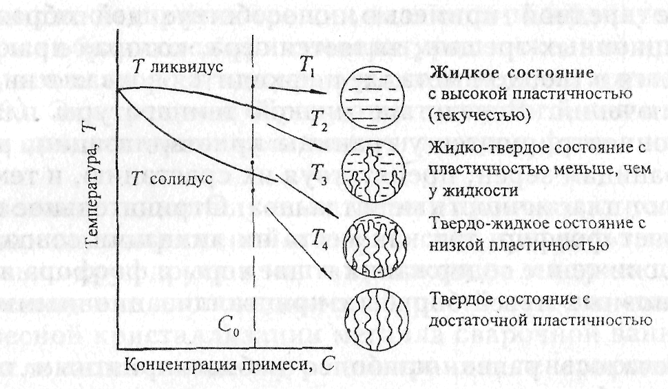 глава 2 дефекты сварных соединений - student2.ru