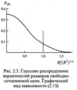 глава 2. физика полимеров - student2.ru