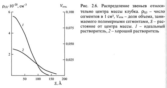 глава 2. физика полимеров - student2.ru