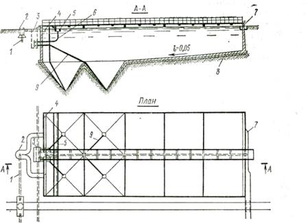 глава 25. сооружения механической очистки сточных вод - student2.ru