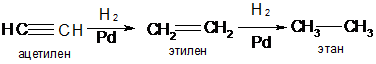 АЛКИНЫ: определение, изомерия, номенклатура - student2.ru