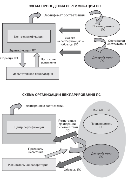 глава 3. государственная система контроля качества, эффективности, безопасности лекарственных средств - student2.ru