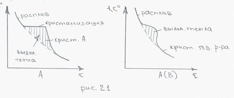 Глава 3. Процесс кристаллизации расплава и его влияние на структуру и свойства Ме - student2.ru