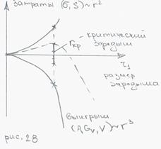 Глава 3. Процесс кристаллизации расплава и его влияние на структуру и свойства Ме - student2.ru