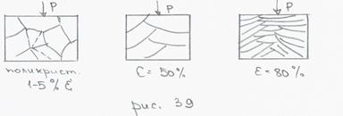 Глава 4. Процесс пластической деформации и его влияние на структуру и свойства Ме - student2.ru