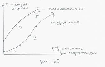 Глава 4. Процесс пластической деформации и его влияние на структуру и свойства Ме - student2.ru