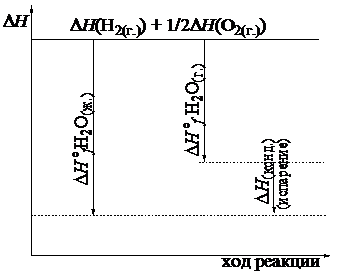 глава 5. химическая термодинамика - student2.ru