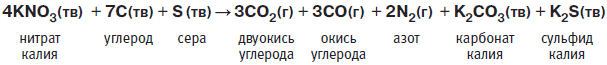 Глава 5 Нитроорганические соединения - student2.ru