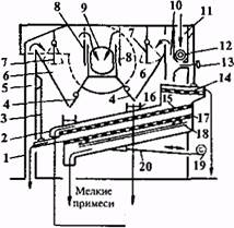 ГЛАВА 5. ПРИГОТОВЛЕНИЕ ЯЧМЕННОГО СОЛОДА Принципиальная схема получения солода - student2.ru