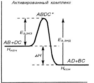 Глава 5. Термодинамика химических процессов - student2.ru