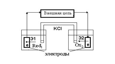 Глава 5. Электрохимические методы анализа - student2.ru