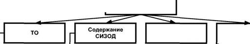 глава 6. техническое обслуживание и эксплуатация - student2.ru