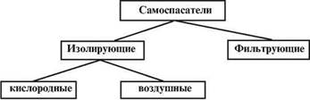 глава 8. самоспасатели - student2.ru