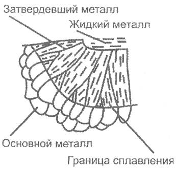 глава 9 образование шва и околошовной зоны - student2.ru