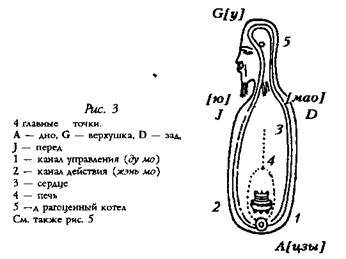 глава i. установление духа в его исходной полости - student2.ru