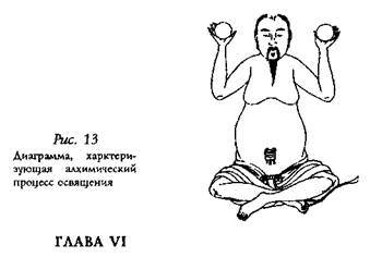 ГЛАВА V. БЫСТРЫЙ И МЕДЛЕННЫЙ ОГНИ. Быстрым и медленным огнями являются приобретенное тепло, используемое для лечения болезней и продления жизни - student2.ru