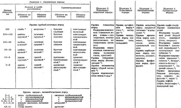 Глава1. Общая характеристика осадочных горных пород - student2.ru