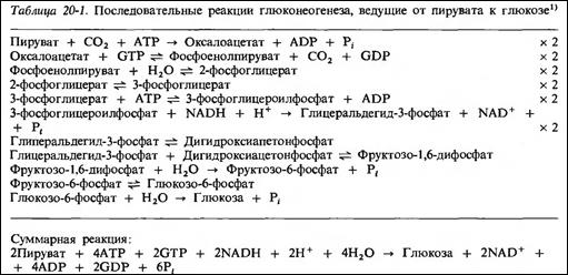 Глико- и фосфолипиды. Строение Роль. - student2.ru