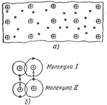 Гомеополярная (ковалентная) связь - student2.ru