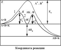 Гомогенный и гетерогенный катализ - student2.ru