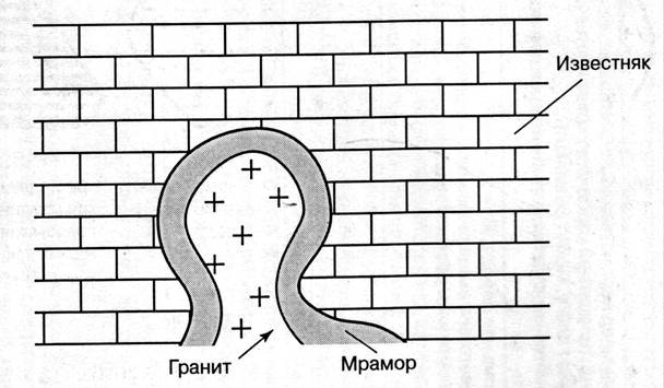 Горные породы, процессы образования - student2.ru