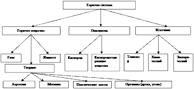 Горючая система, компоненты системы - student2.ru