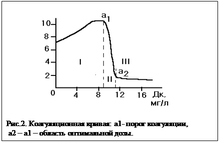 График проведения лабораторных работ - student2.ru