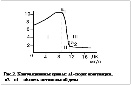 лабораторная работа 2. коагуляционная обработка воды - student2.ru