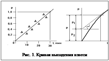 График проведения лабораторных работ - student2.ru
