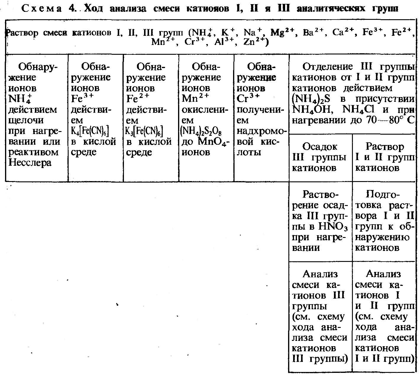 Гравиметрический метод анализа. - student2.ru