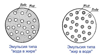 Достоинства эмульсионных кремов - student2.ru