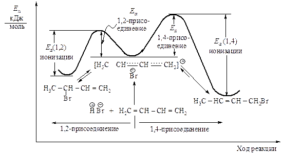 И 1,4-Присоединение. Кинетический контроль, термодинамический контроль - student2.ru