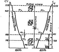 и сплавов. диаграммы состояний - student2.ru