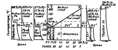 и сплавов. диаграммы состояний - student2.ru
