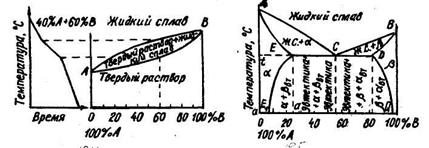 и сплавов. диаграммы состояний - student2.ru
