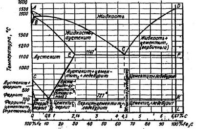 и сплавов. диаграммы состояний - student2.ru