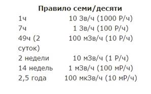 I. Типовая задача по взрывам обычных взрывчатых веществ (ОВВ) - student2.ru
