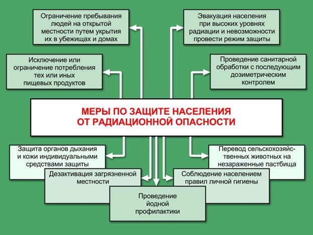 I. Типовая задача по взрывам обычных взрывчатых веществ (ОВВ) - student2.ru