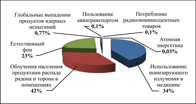 I. Типовая задача по взрывам обычных взрывчатых веществ (ОВВ) - student2.ru