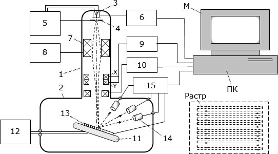 Ii.устройство и принцип работы - student2.ru