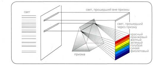 III. Красители для волос 1. Виды красителей - student2.ru