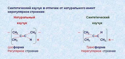 III. Механизм цепных радикальных реакций - student2.ru