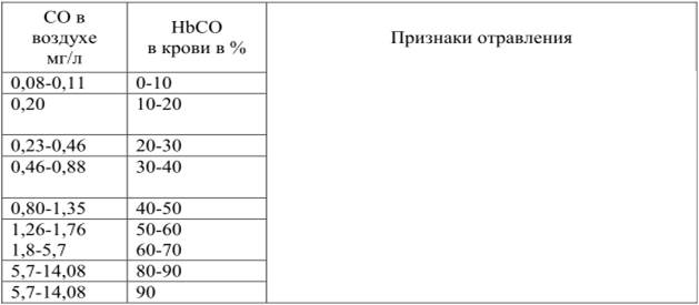 III. Задания для самостоятельной работы по изучаемой теме. 1) Дайте определение следующим терминам: - student2.ru